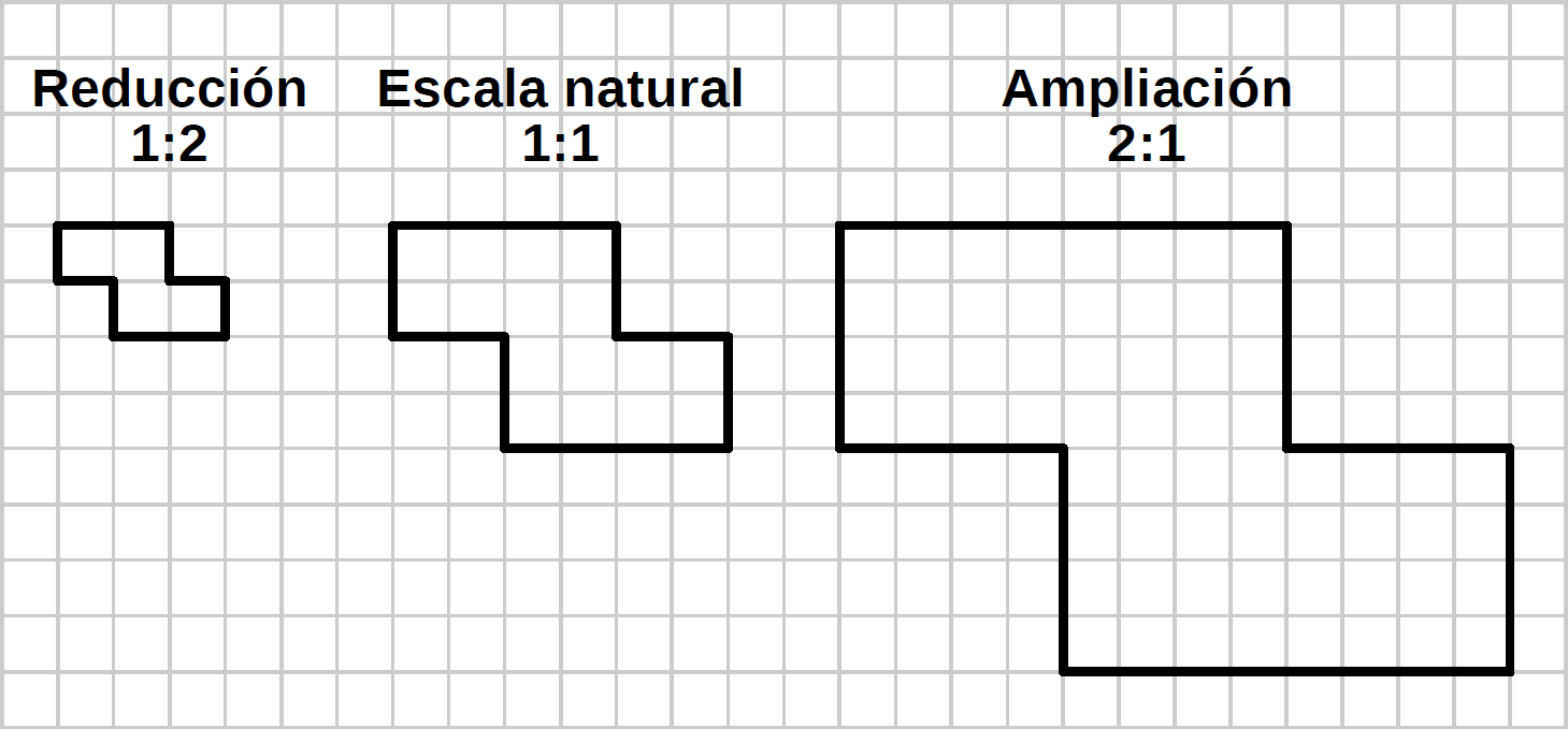 convertidor de escala